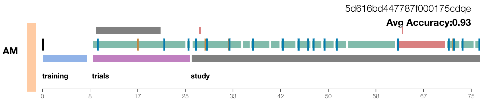 Visualization for analyzing logging data.