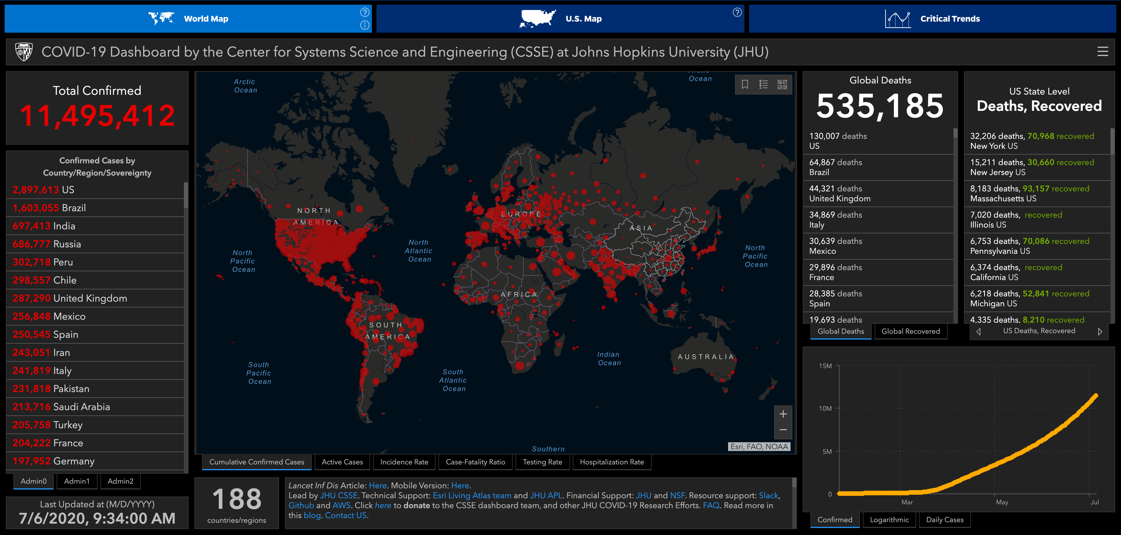 2020 Covid Dashboard 