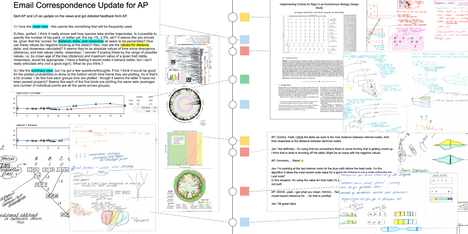 Artifacts of a design study.