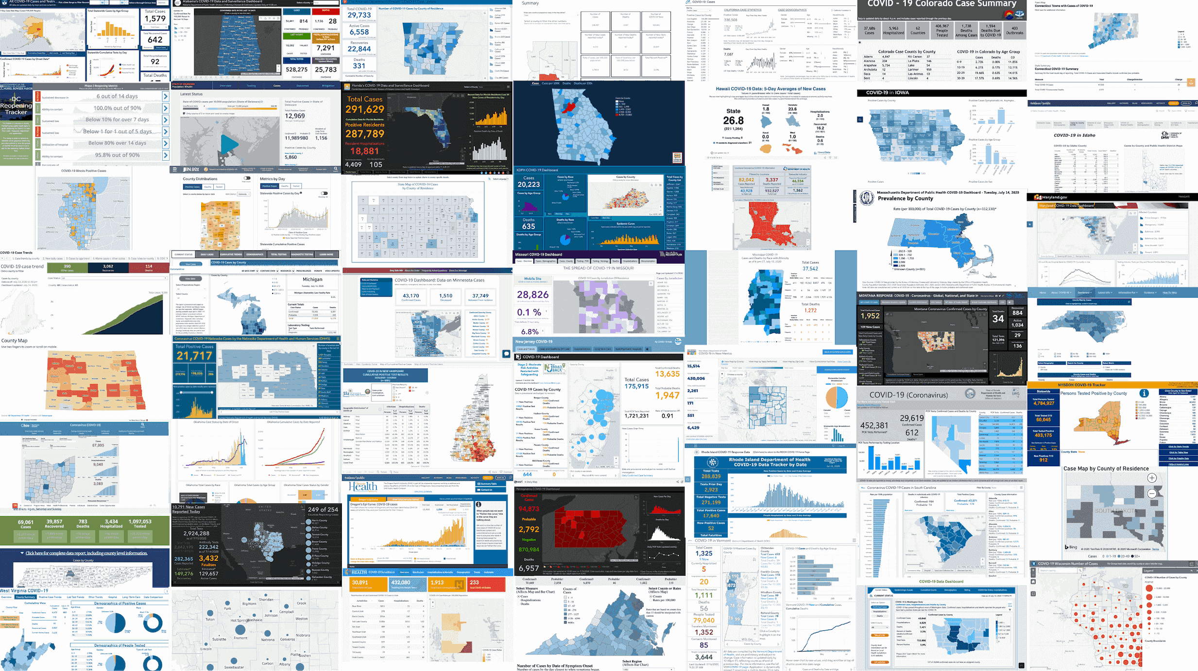 State Dashboard Compilation.