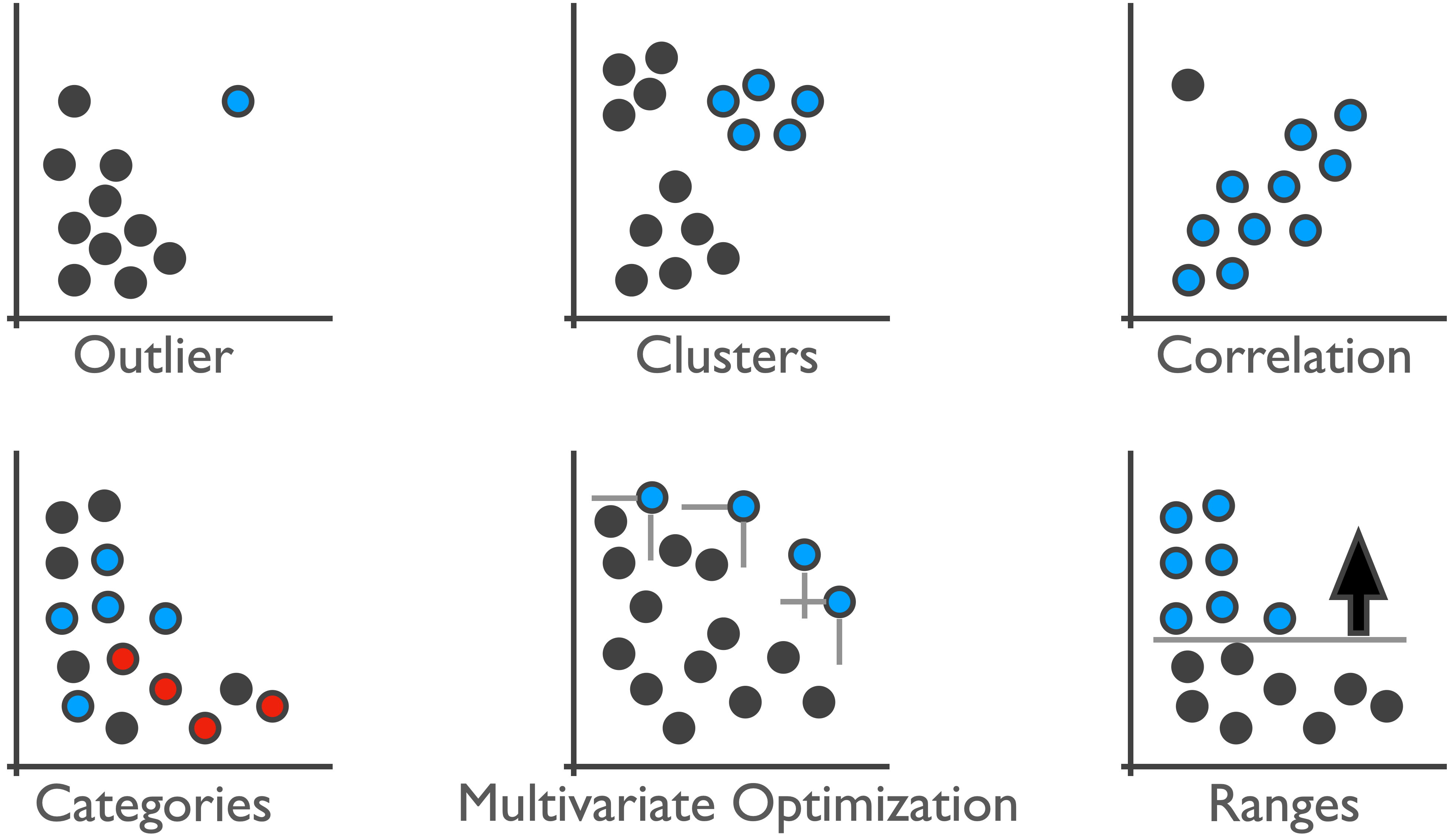 can-we-guess-why-you-selected-something-in-a-scatterplot