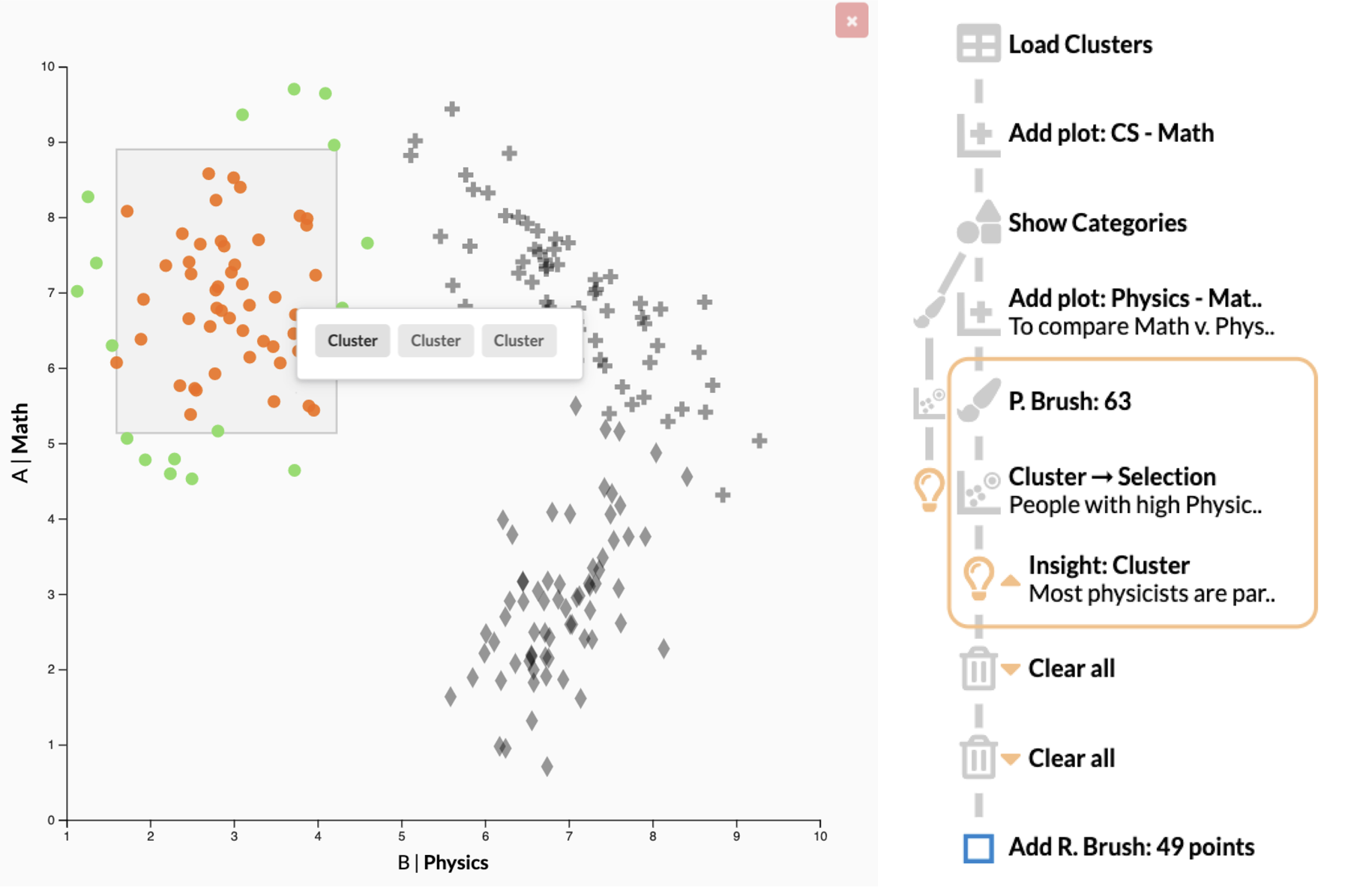 A list showing a history of user actions, from top to bottom, that a provenance tracking system recorded. History also branches at some points. Key actions – brushing, a cluster selection, and a recorded insight are highlighted.