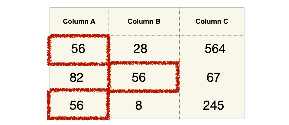 A table of 9 numbers. Three of the numbers are highlighted and have the value 56.