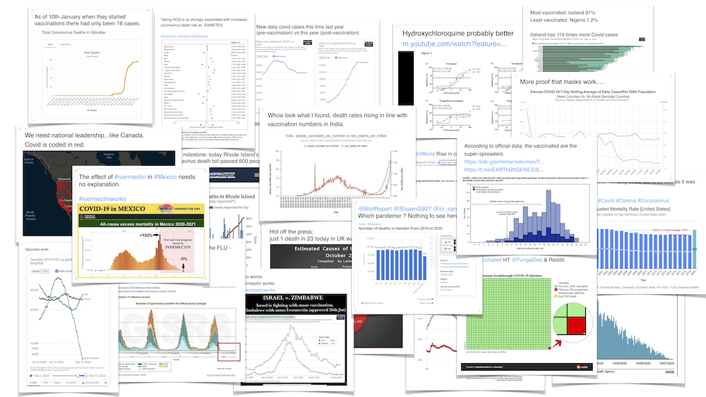 Figure shows an overlapping pile of screenshots of Twitter posts that include data visualizations.