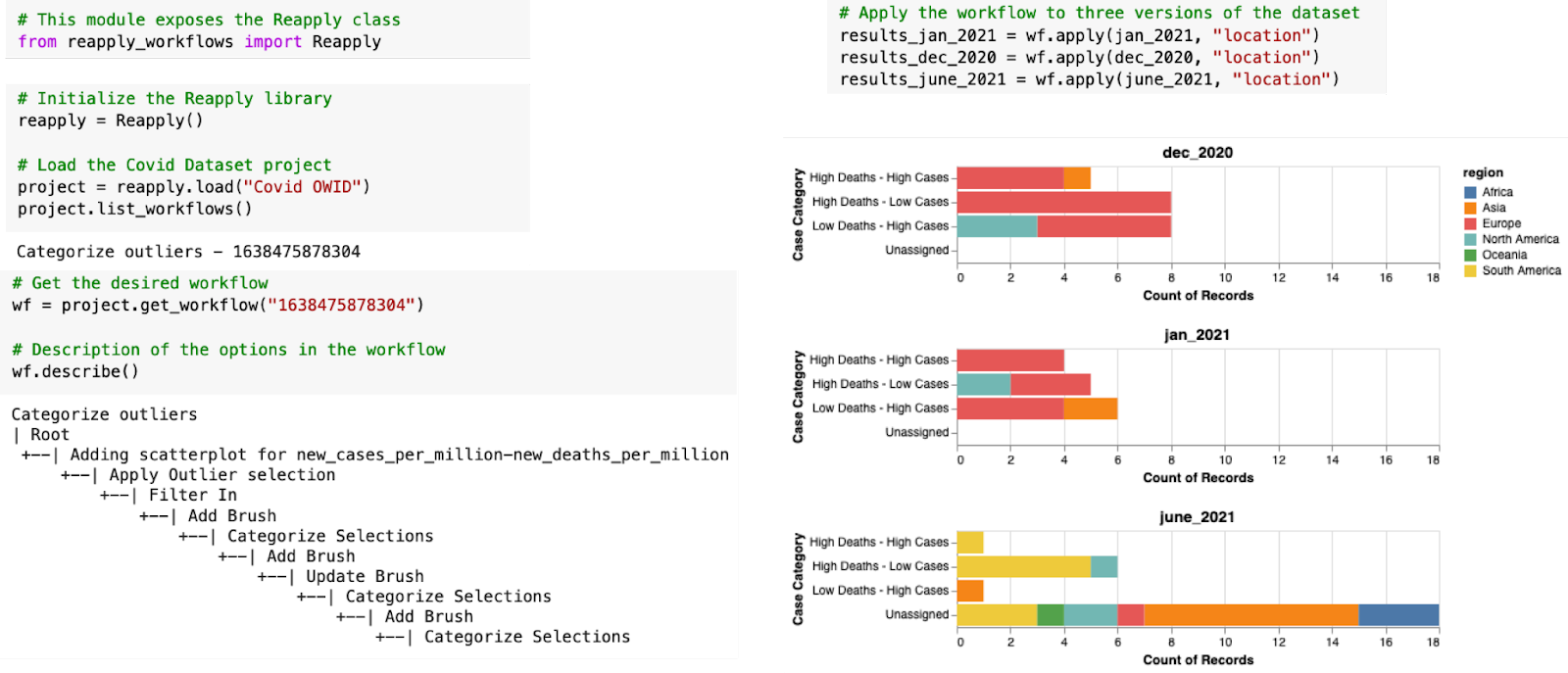 The figure shows multiple screenshots to load and apply a workflow using the reapply library.