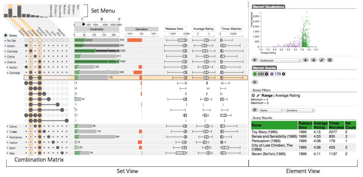 A screenshot of the UpSet system as originally published in 2014.