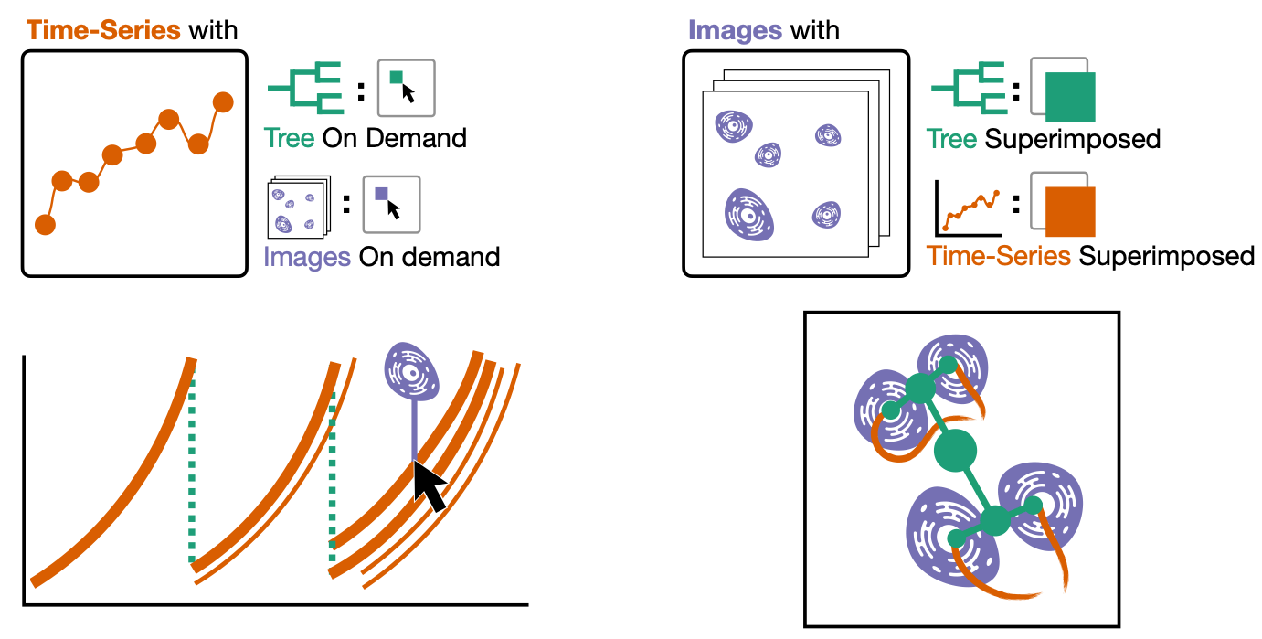 Two composite visualization schematics.