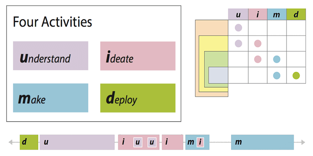 Design Activity Framework screenshot