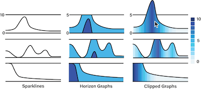 Clipped Graphs