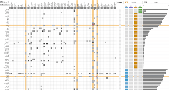 Adjacency matrix, sorted by continent.