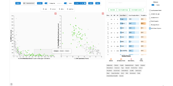 Gapminder public health dataset loaded in the prototype.