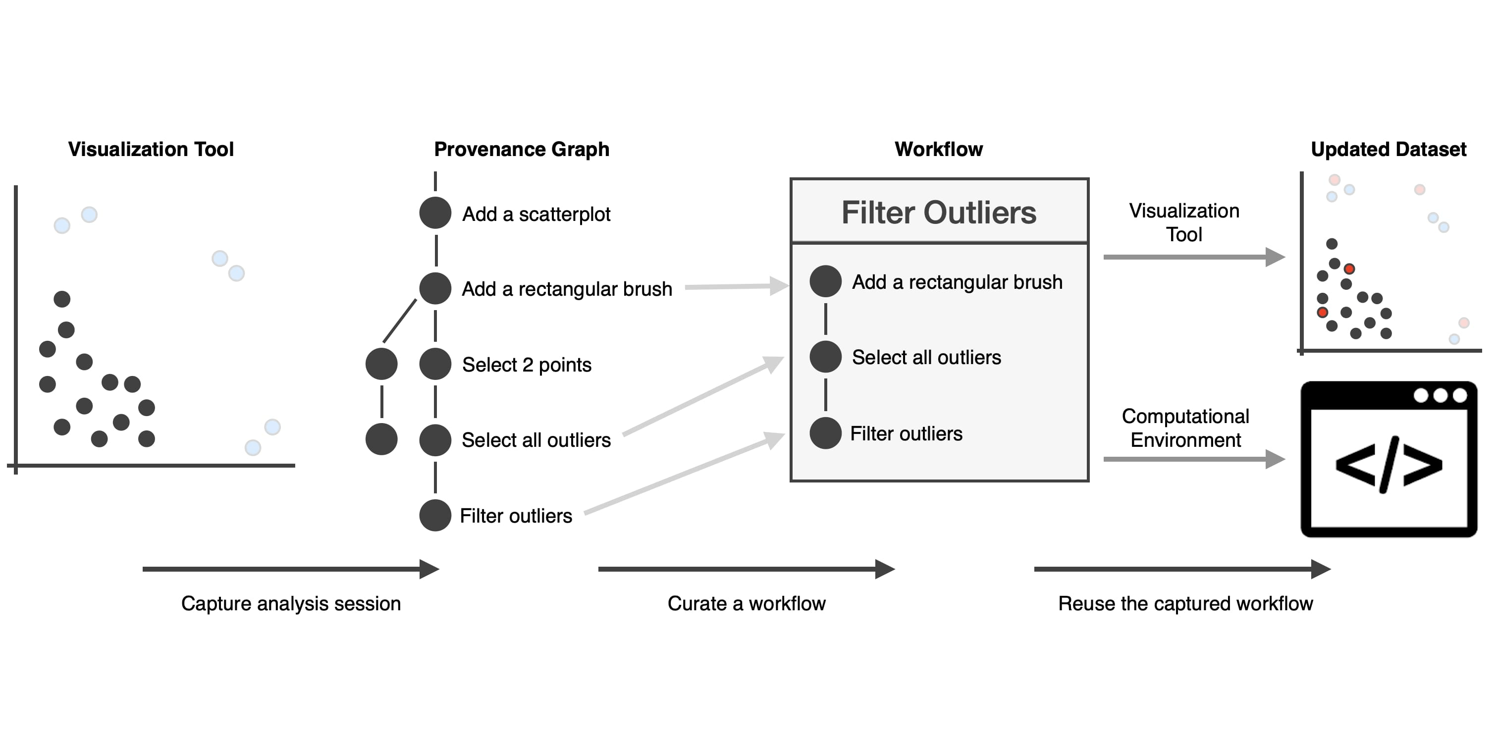 Reusing Workflows screenshot