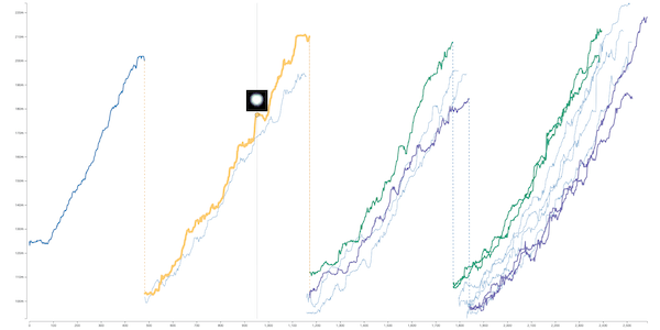 The time-series-first visualization.