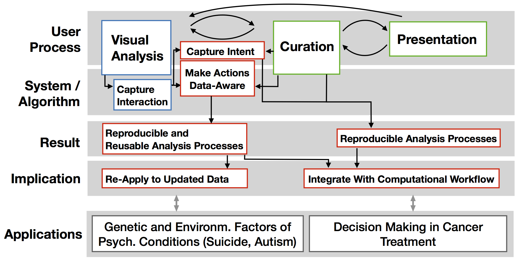 Reproducibility Framework Concept