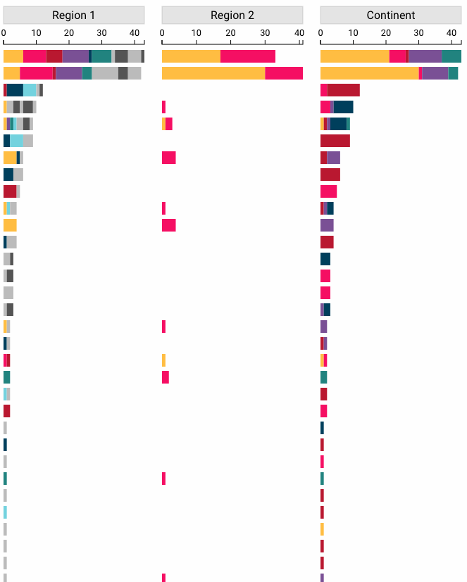 Hovering over stacked bars in different categorical att columns