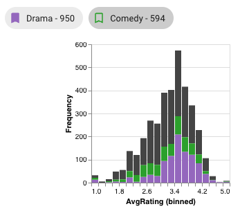 Colored Histogram