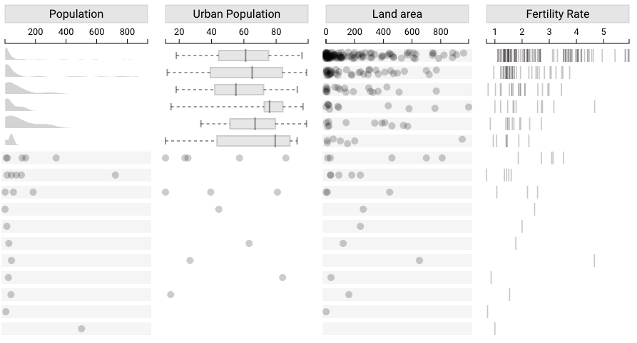 Four attribute columns showing the four plot types