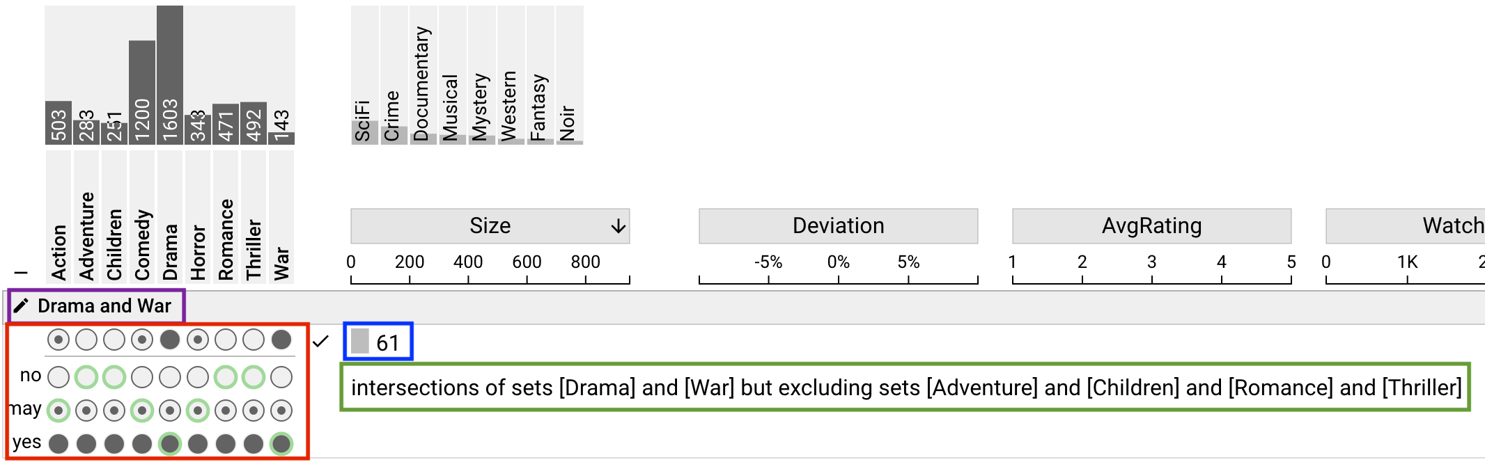 Query By Sets interface