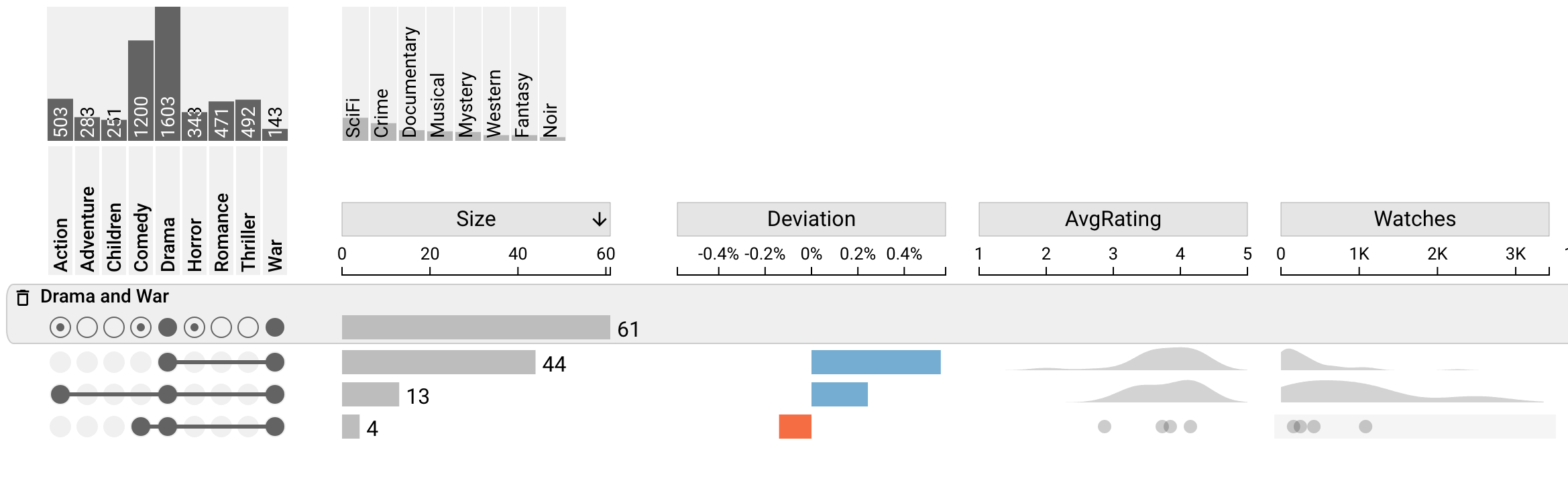 Query by Sets result